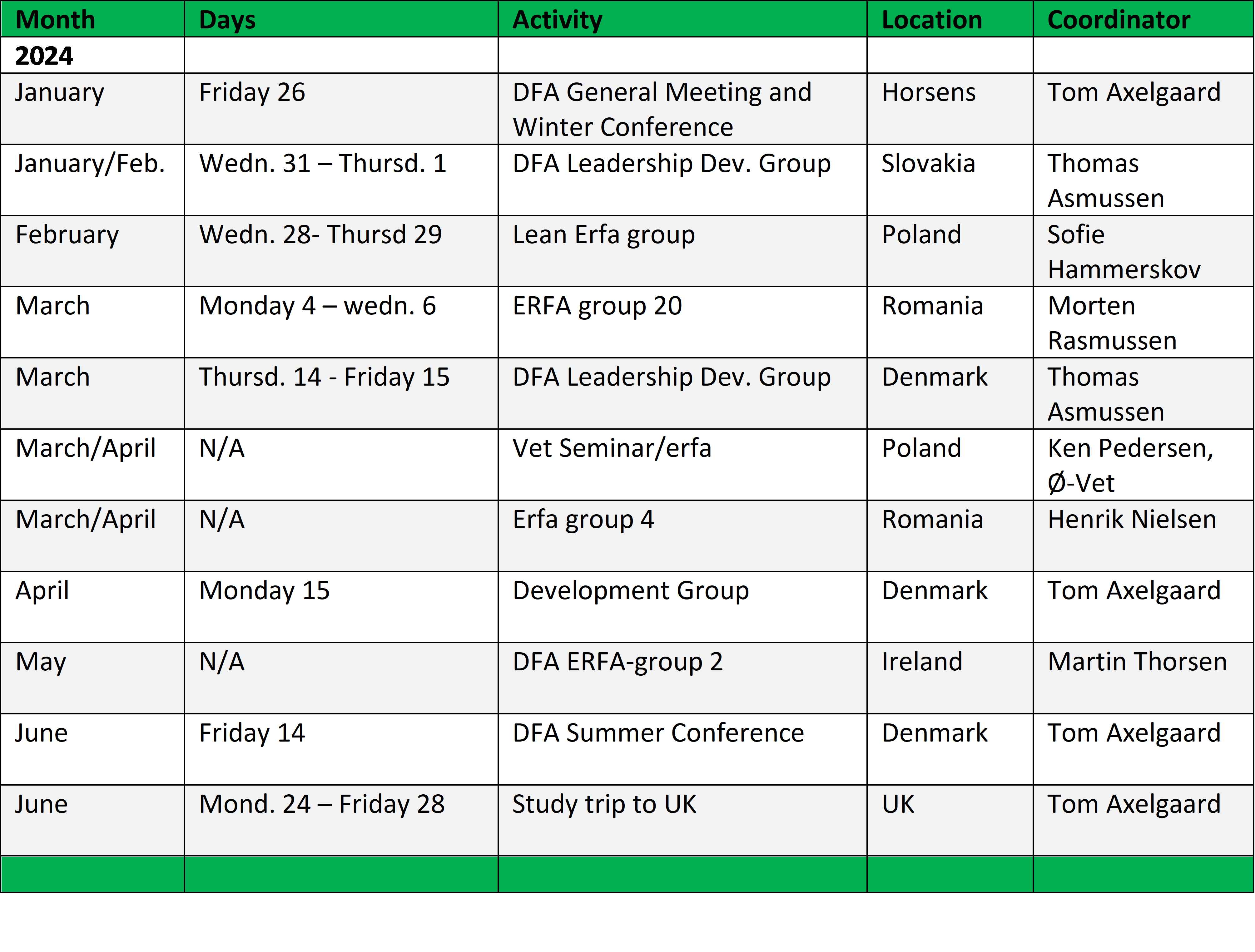 activity-list-danish-farmers-abroad
